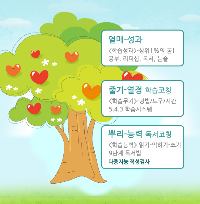 학습코칭의 원리
