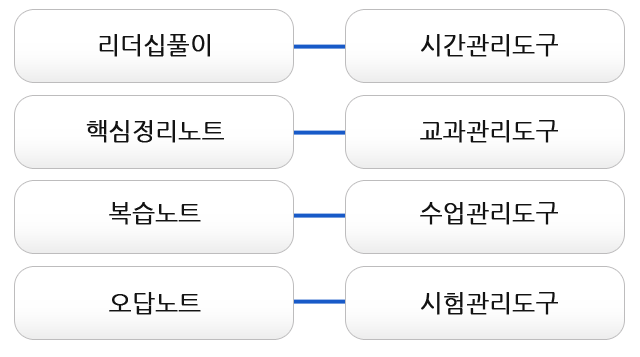 나만의 노트를 만들어라