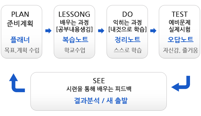 5.4.3 시스템