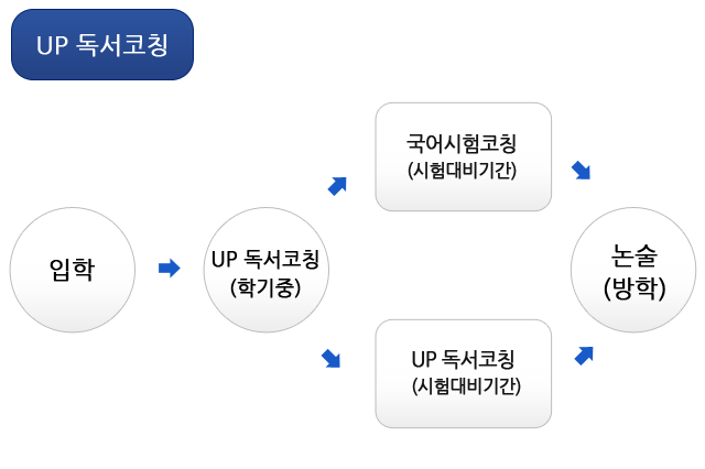 1년 교육과정 프로세서